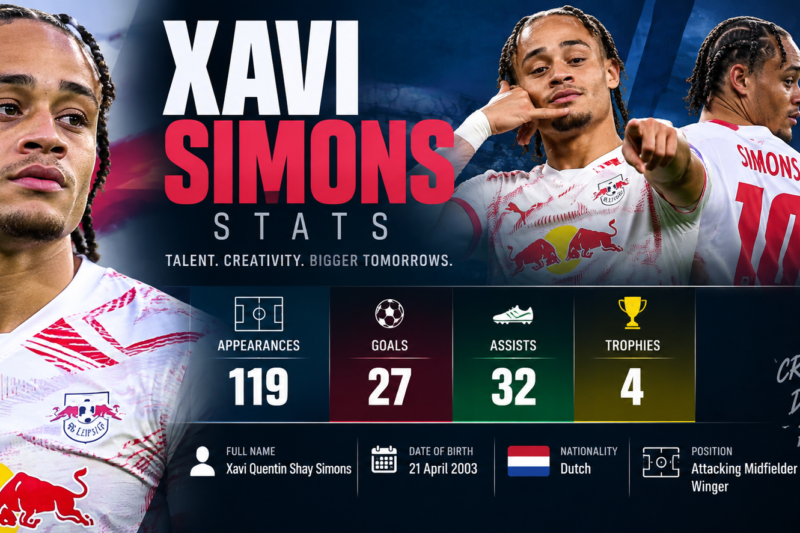 Decoding the Numbers Behind Xavi Simons: A Complete Statistical Breakdown