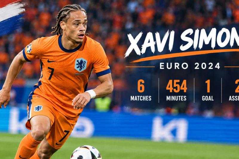 Decoding the Magic: A Deep Dive into xavi simons stats euros and Impact